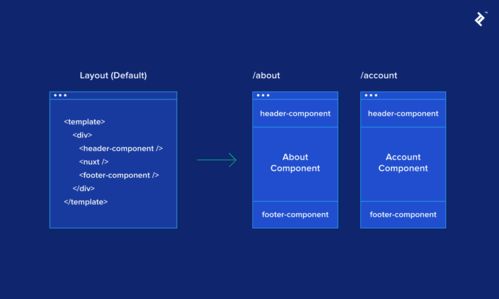 構建高性能Web應用 基于Nuxt.js的服務器端渲染Vue.js應用在科技推廣與服務中的實踐